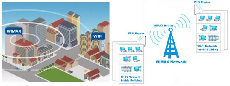 Отличие wimax от wi fi