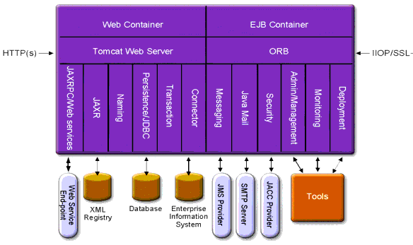 Application servers