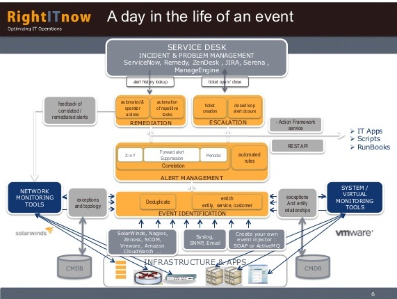 RightITnow ECM