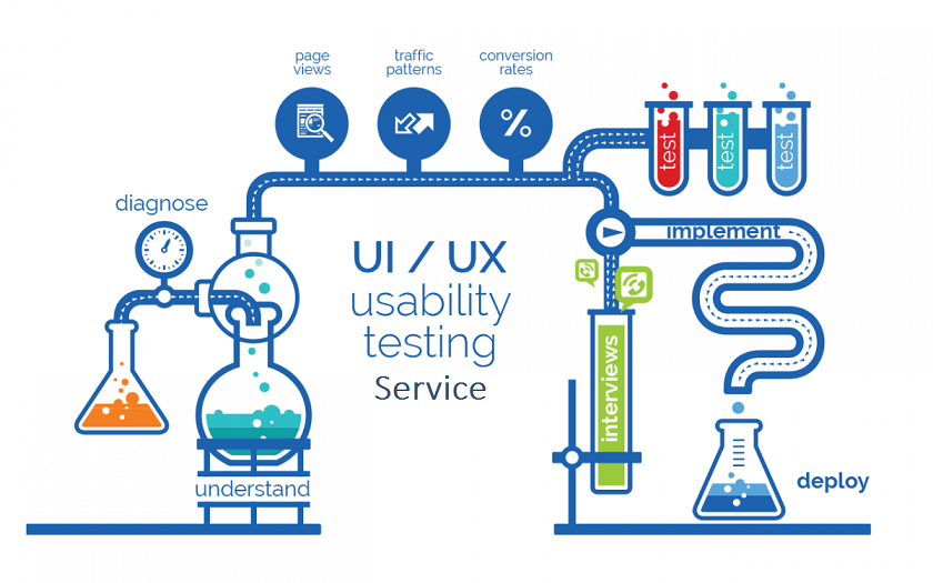 UsabilityTesting